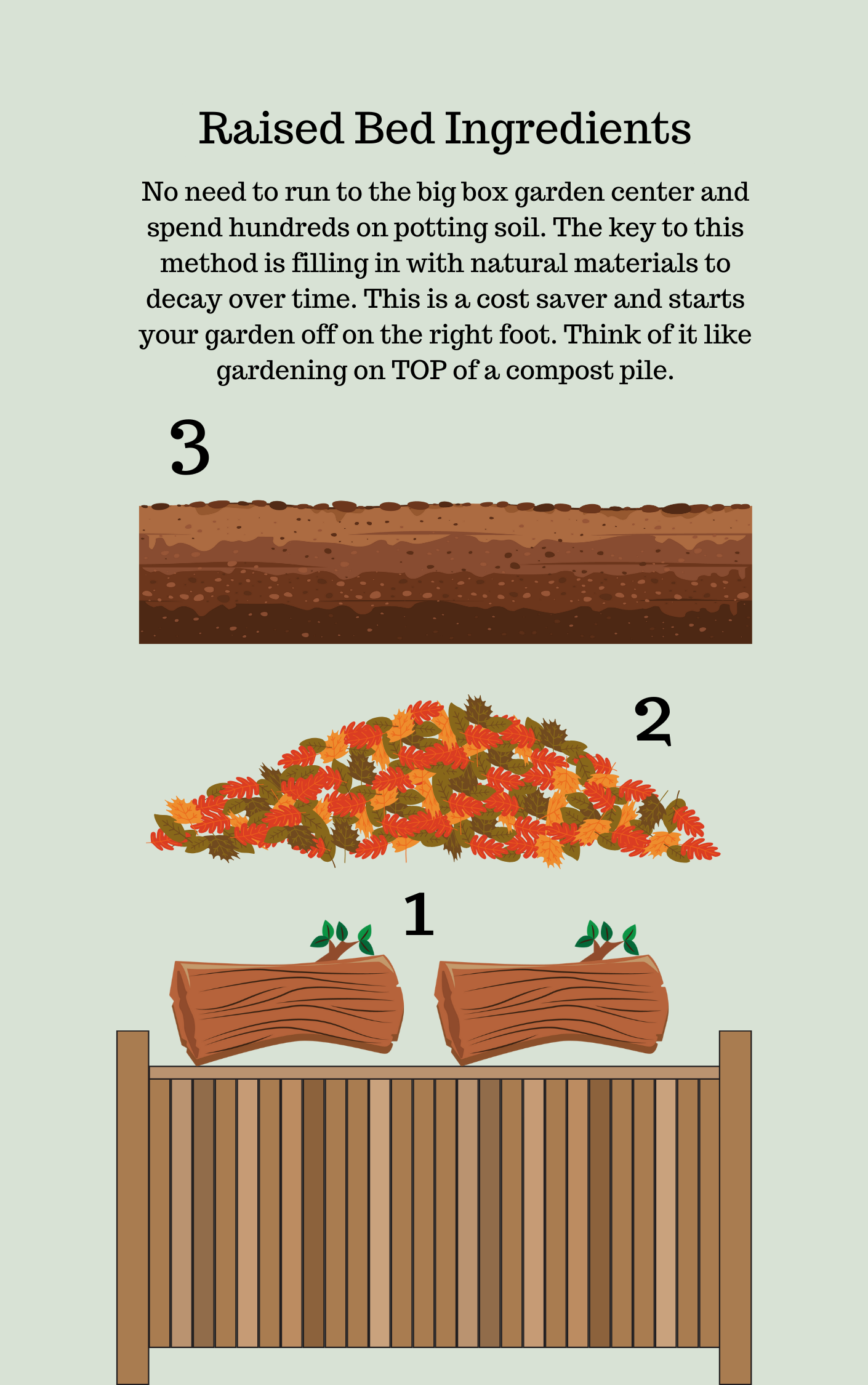 Raised Bed Gardening In South Carolina Printable Book and Journal
